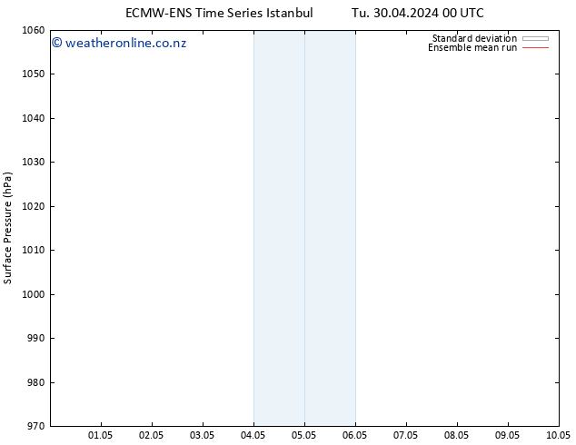 Surface pressure ECMWFTS Sa 04.05.2024 00 UTC