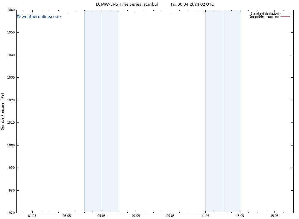 Surface pressure ECMWFTS Mo 06.05.2024 02 UTC