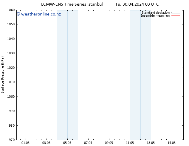 Surface pressure ECMWFTS Th 02.05.2024 03 UTC