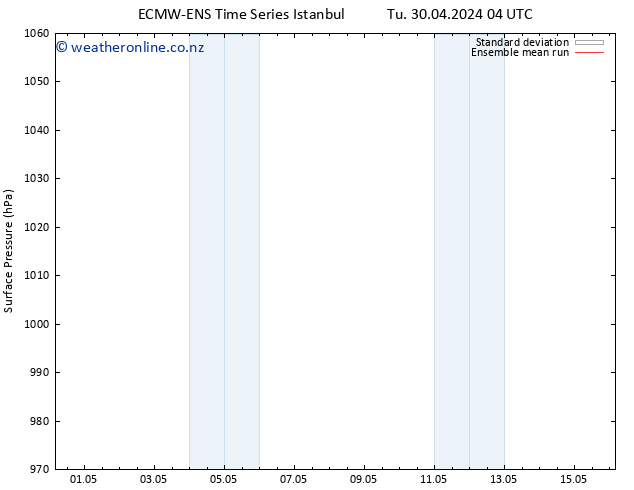 Surface pressure ECMWFTS Fr 10.05.2024 04 UTC