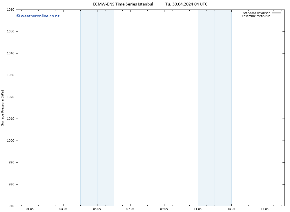 Surface pressure ECMWFTS We 01.05.2024 04 UTC