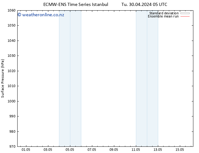 Surface pressure ECMWFTS Tu 07.05.2024 05 UTC