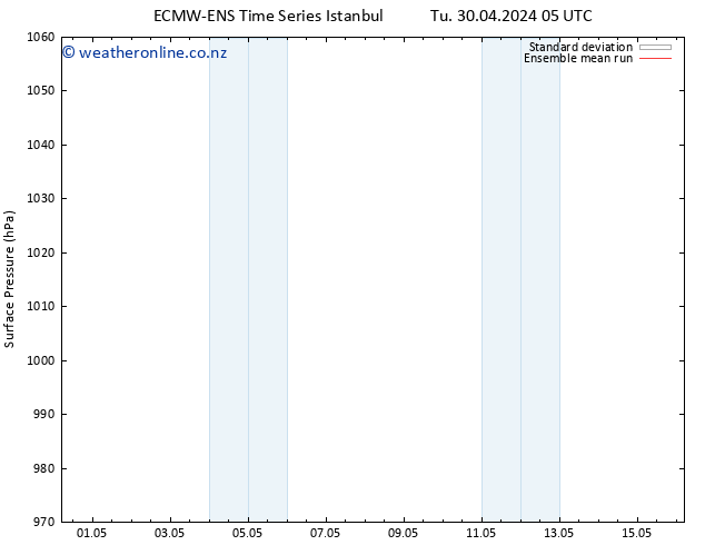 Surface pressure ECMWFTS We 01.05.2024 05 UTC