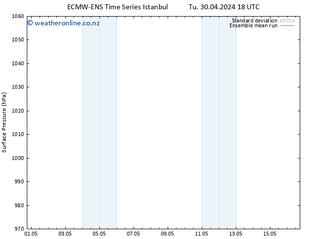 Surface pressure ECMWFTS Sa 04.05.2024 18 UTC
