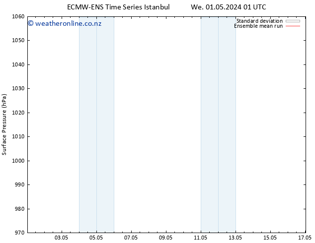 Surface pressure ECMWFTS Sa 11.05.2024 01 UTC