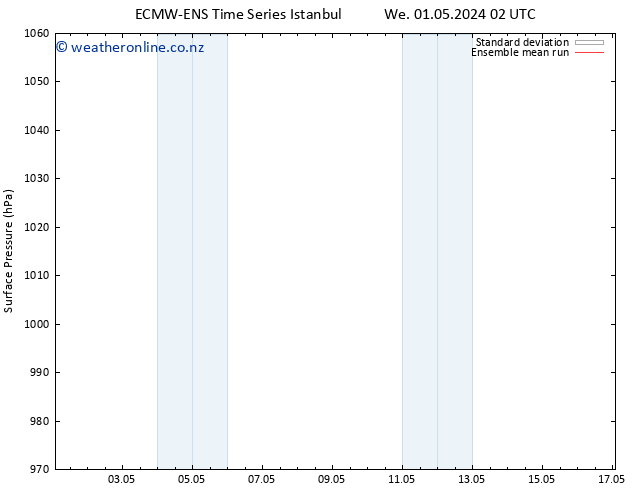 Surface pressure ECMWFTS Th 09.05.2024 02 UTC