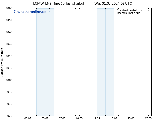 Surface pressure ECMWFTS Th 09.05.2024 08 UTC