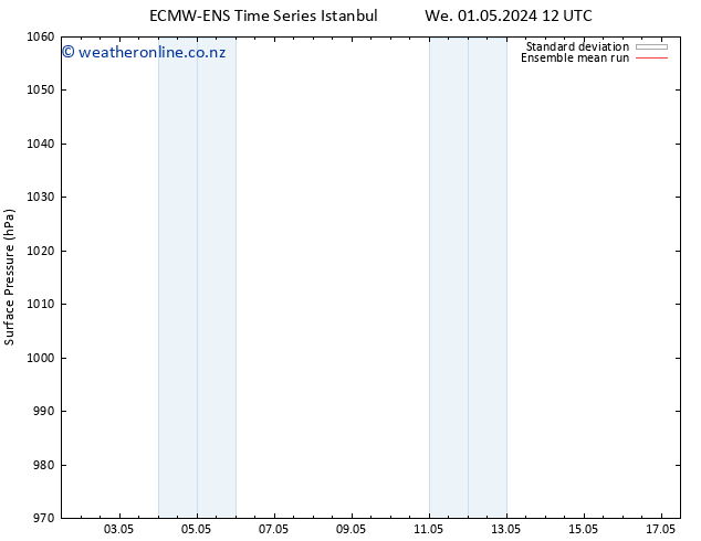 Surface pressure ECMWFTS Th 09.05.2024 12 UTC