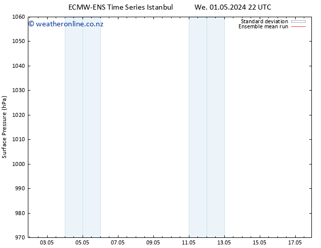 Surface pressure ECMWFTS Tu 07.05.2024 22 UTC