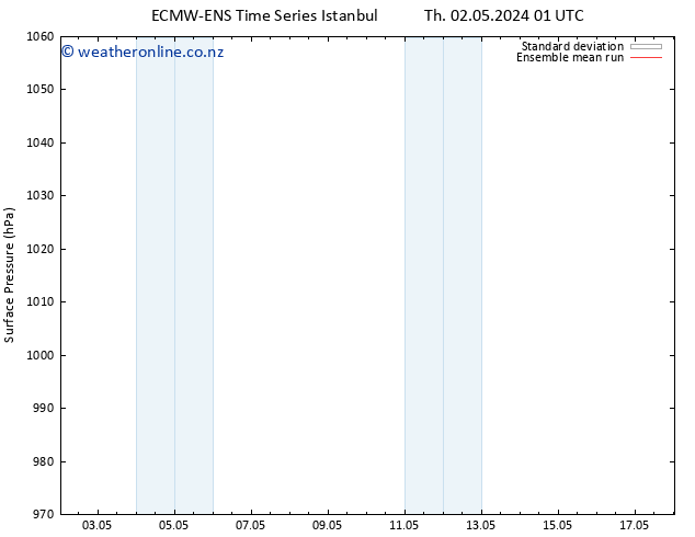 Surface pressure ECMWFTS Tu 07.05.2024 01 UTC