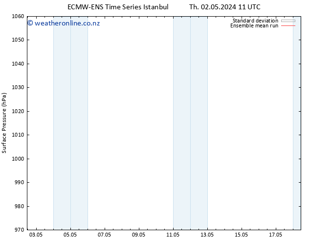 Surface pressure ECMWFTS Mo 06.05.2024 11 UTC