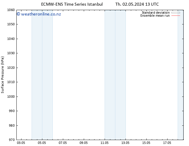 Surface pressure ECMWFTS Fr 10.05.2024 13 UTC