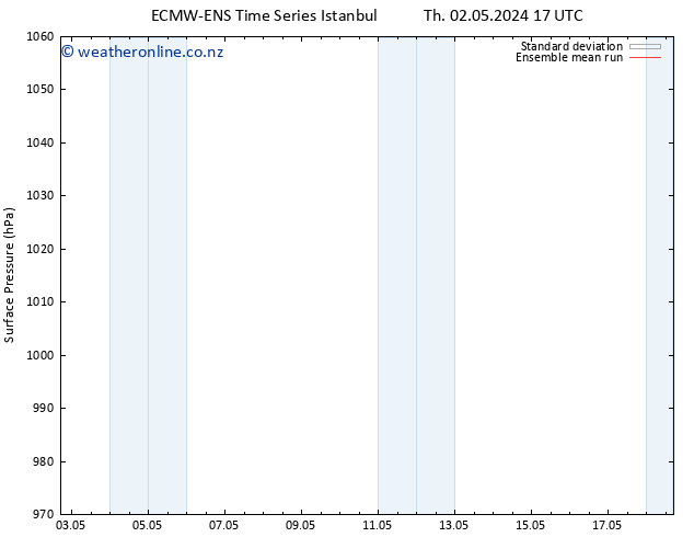 Surface pressure ECMWFTS Su 12.05.2024 17 UTC