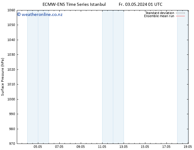 Surface pressure ECMWFTS Sa 11.05.2024 01 UTC