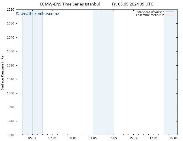Surface pressure ECMWFTS Mo 13.05.2024 09 UTC
