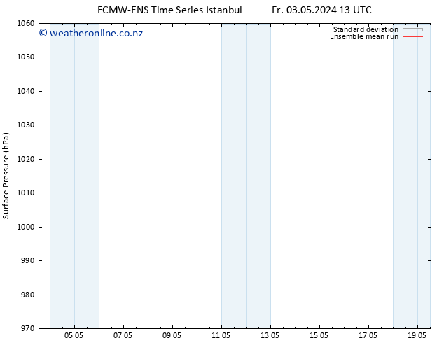 Surface pressure ECMWFTS Mo 13.05.2024 13 UTC