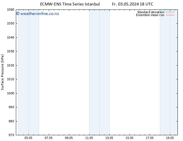 Surface pressure ECMWFTS Mo 06.05.2024 18 UTC