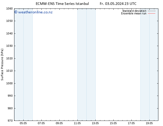 Surface pressure ECMWFTS Tu 07.05.2024 23 UTC