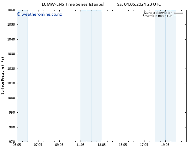 Surface pressure ECMWFTS Fr 10.05.2024 23 UTC