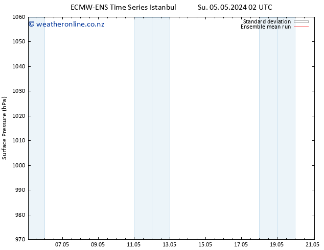 Surface pressure ECMWFTS Mo 13.05.2024 02 UTC