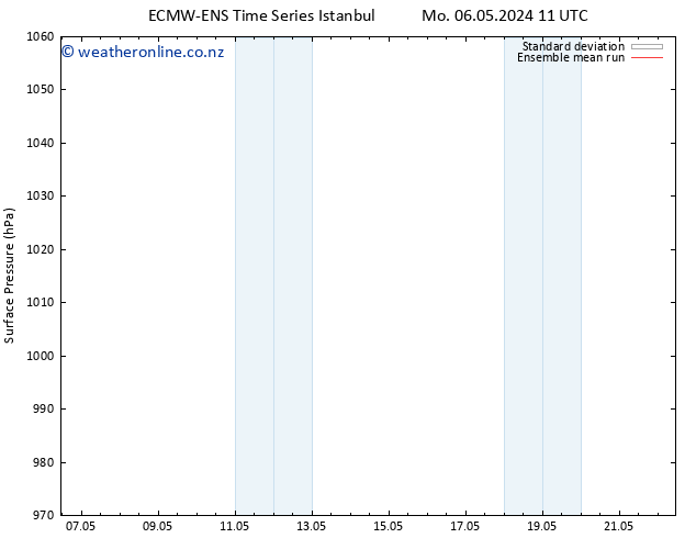 Surface pressure ECMWFTS Tu 14.05.2024 11 UTC