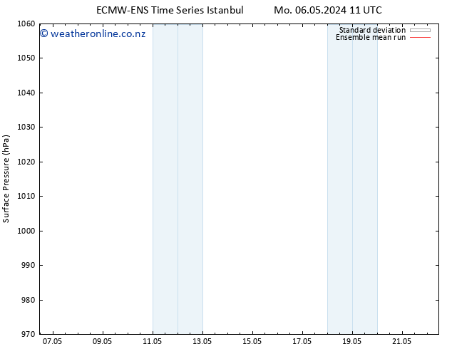 Surface pressure ECMWFTS Th 16.05.2024 11 UTC