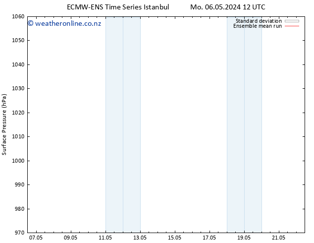 Surface pressure ECMWFTS Th 16.05.2024 12 UTC