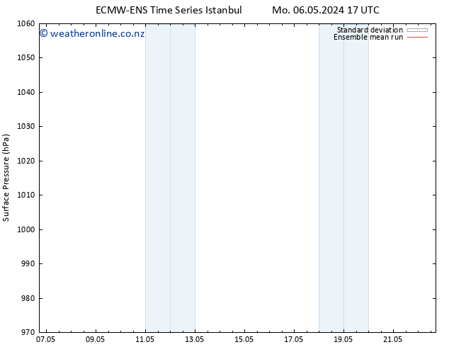 Surface pressure ECMWFTS We 08.05.2024 17 UTC