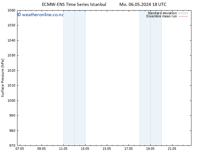 Surface pressure ECMWFTS Fr 10.05.2024 18 UTC
