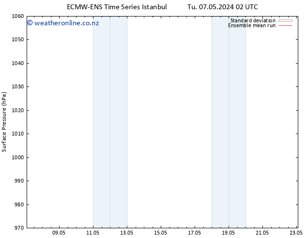 Surface pressure ECMWFTS Fr 17.05.2024 02 UTC