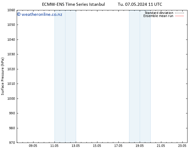 Surface pressure ECMWFTS We 15.05.2024 11 UTC