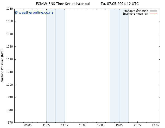 Surface pressure ECMWFTS Th 16.05.2024 12 UTC