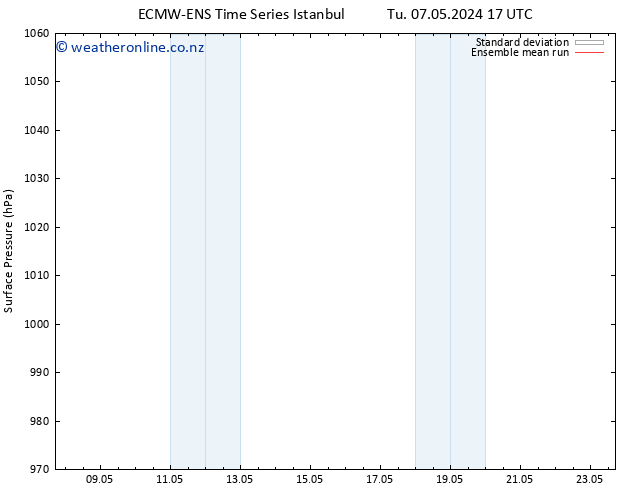 Surface pressure ECMWFTS Fr 10.05.2024 17 UTC