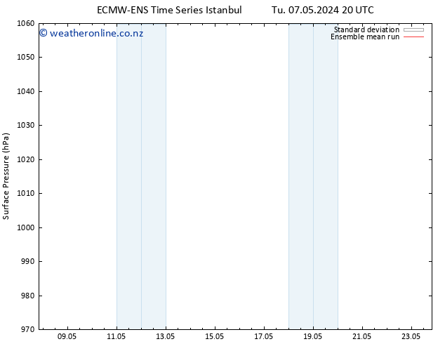 Surface pressure ECMWFTS We 08.05.2024 20 UTC