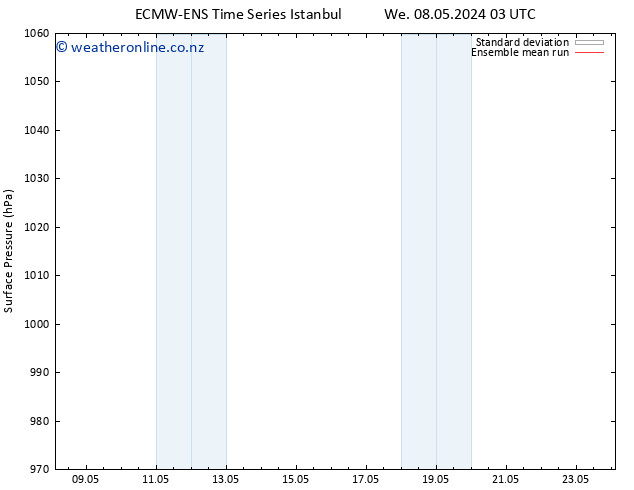 Surface pressure ECMWFTS We 15.05.2024 03 UTC