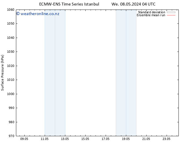 Surface pressure ECMWFTS Sa 18.05.2024 04 UTC