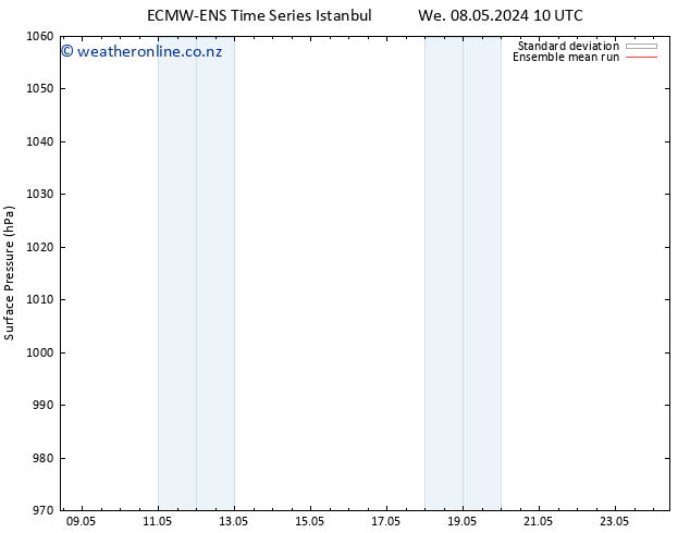 Surface pressure ECMWFTS Su 12.05.2024 10 UTC