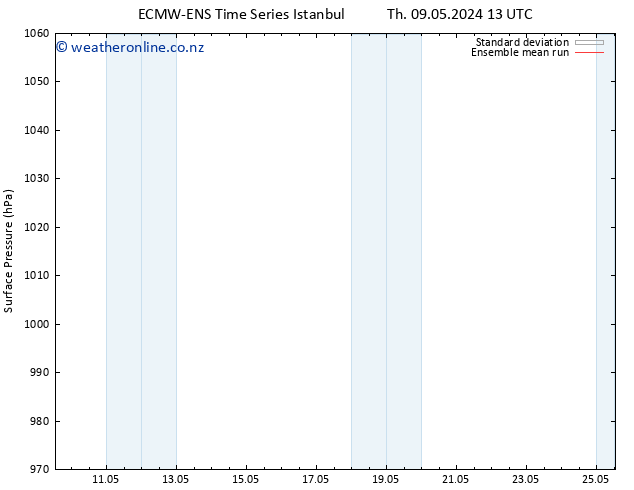 Surface pressure ECMWFTS Su 12.05.2024 13 UTC