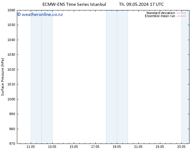 Surface pressure ECMWFTS Th 16.05.2024 17 UTC