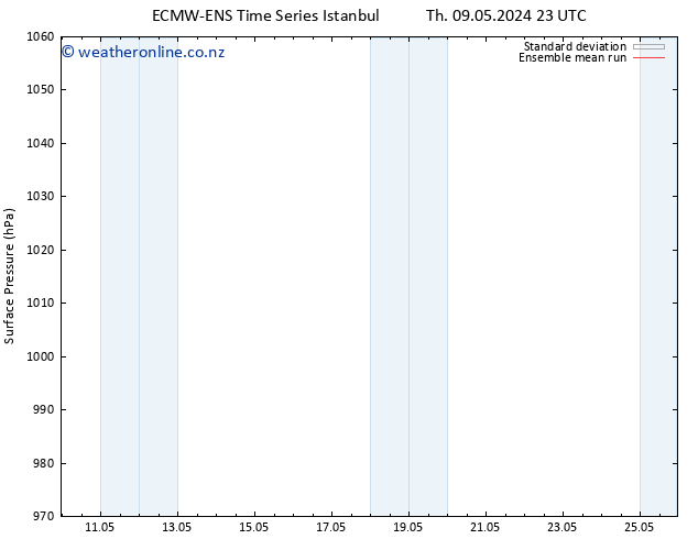 Surface pressure ECMWFTS Fr 10.05.2024 23 UTC