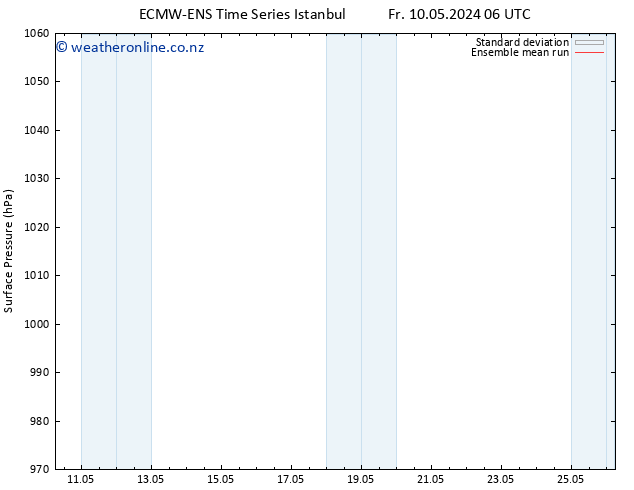Surface pressure ECMWFTS Sa 18.05.2024 06 UTC