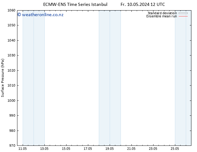 Surface pressure ECMWFTS Sa 18.05.2024 12 UTC
