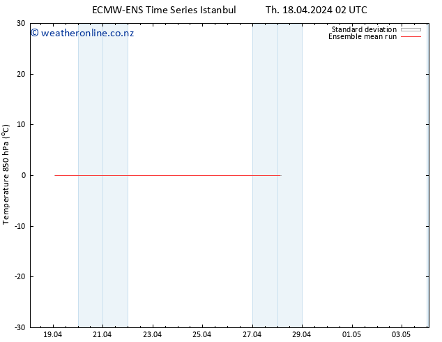 Temp. 850 hPa ECMWFTS Fr 19.04.2024 02 UTC