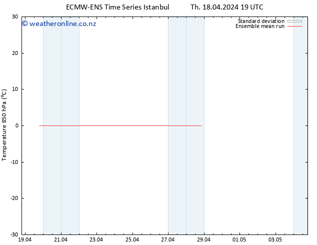 Temp. 850 hPa ECMWFTS Fr 19.04.2024 19 UTC