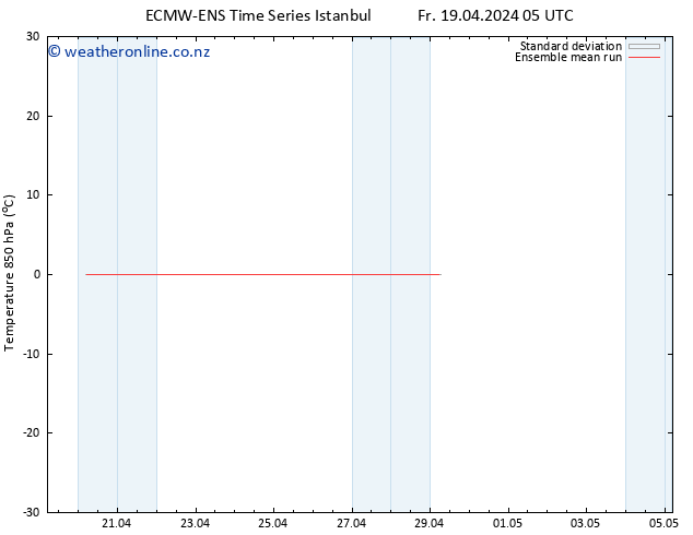 Temp. 850 hPa ECMWFTS Sa 20.04.2024 05 UTC