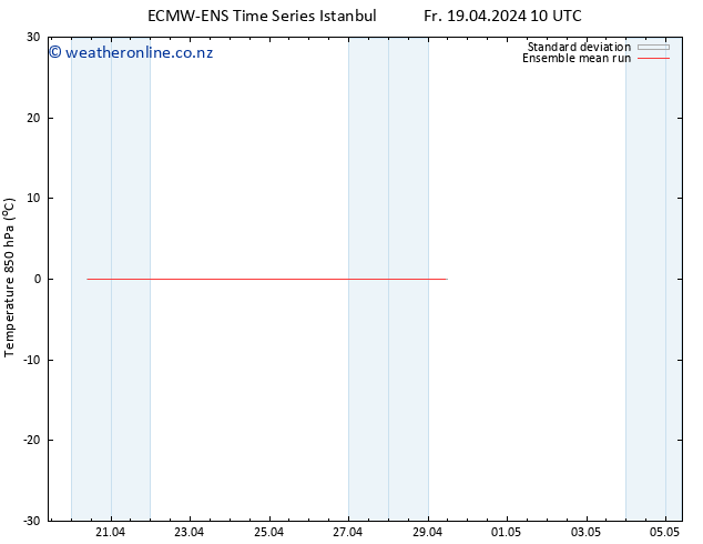 Temp. 850 hPa ECMWFTS Sa 20.04.2024 10 UTC
