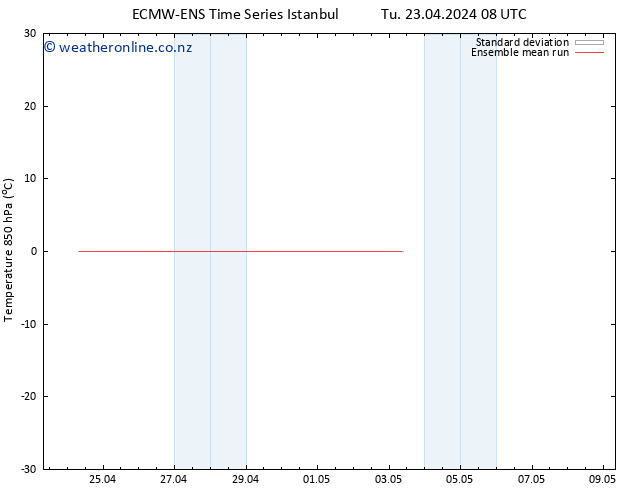 Temp. 850 hPa ECMWFTS We 24.04.2024 08 UTC