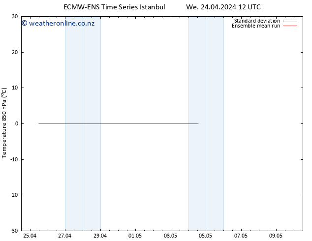 Temp. 850 hPa ECMWFTS Th 25.04.2024 12 UTC