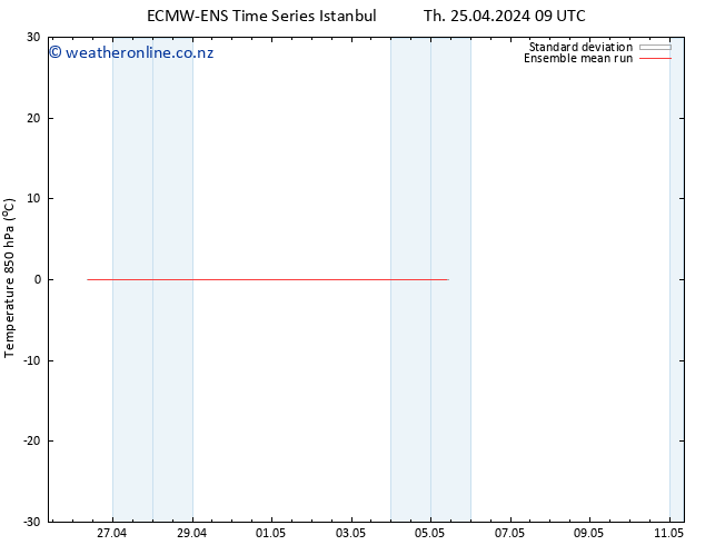 Temp. 850 hPa ECMWFTS Sa 27.04.2024 09 UTC