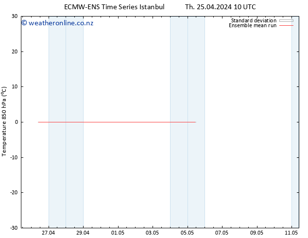 Temp. 850 hPa ECMWFTS Mo 29.04.2024 10 UTC